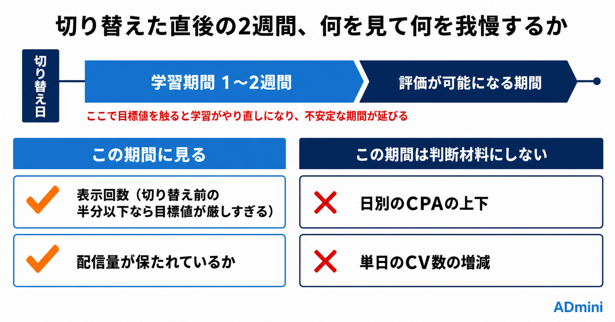 広告の入札戦略は、どこで手動から自動へ渡すのか｜自動入札へ切り替える判断基準は「月30件」だけではない