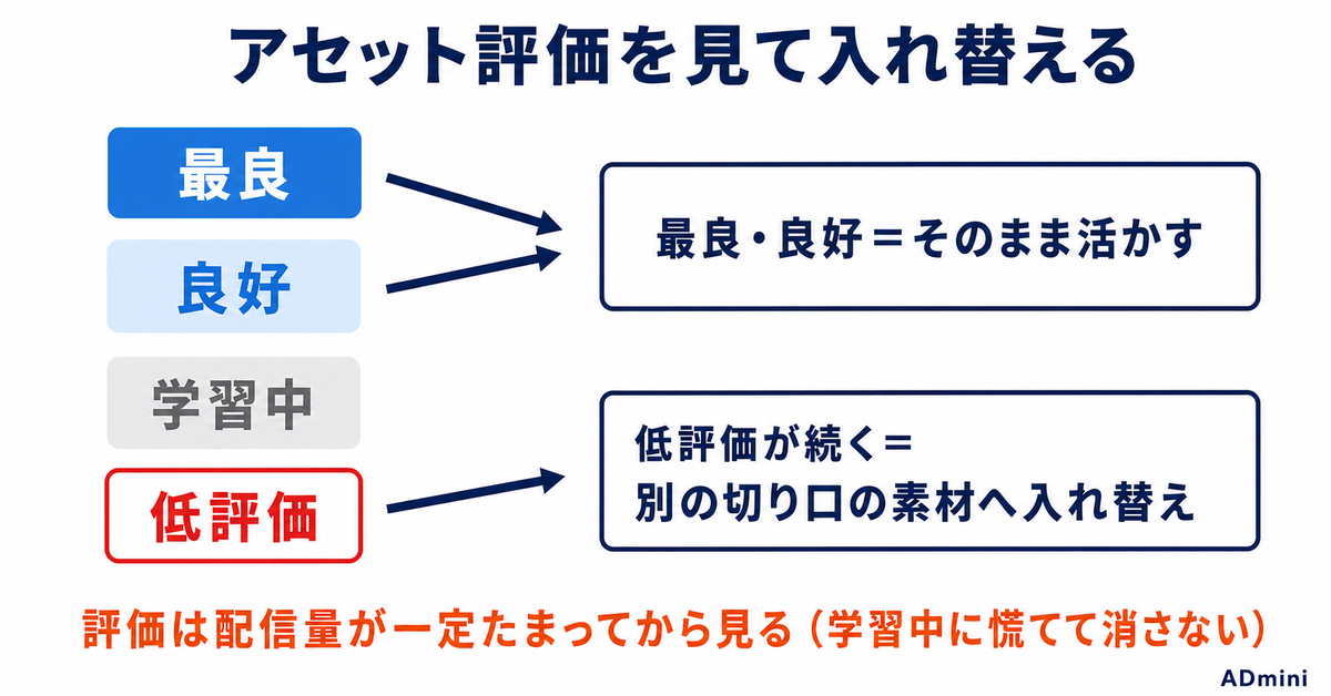 Google広告のディスプレイ広告（RDA）設定と活用ガイド｜Demand Gen統合後も効くレスポンシブ広告の作り方と運用