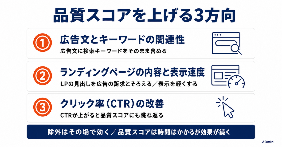 広告のCPC（クリック単価）が高い原因と下げ方｜品質スコア・除外キーワード・入札を効く順に直す手順