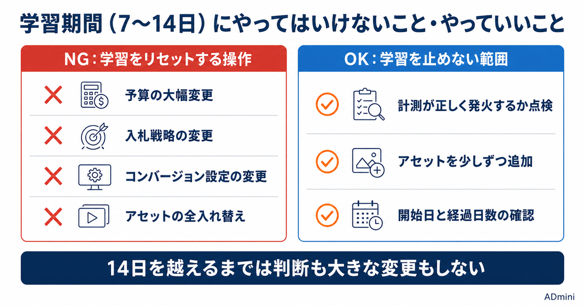 Google広告P-MAXで成果が出ないときの原因特定と改善手順｜学習期間後も伸びない場合のトラブルシューティング