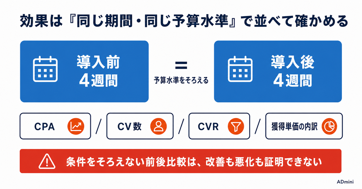 Google広告P-MAXで成果が出ないときの原因特定と改善手順｜学習期間後も伸びない場合のトラブルシューティング