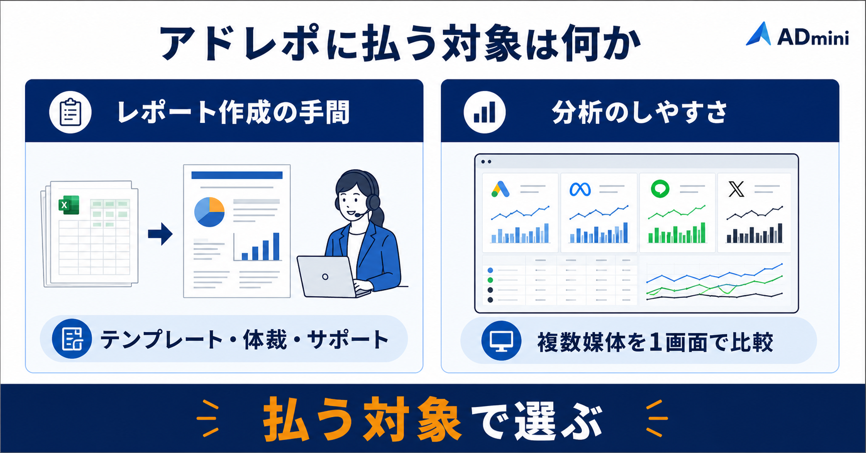 アドレポの料金が高いと感じたときの選択肢｜乗り換え・併用・継続をアカウント数で判断する