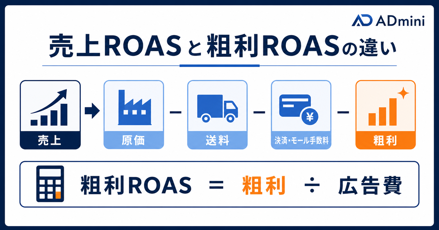 広告管理画面のROASは良いのにお金が残らない理由｜EC事業者が売上ROASと粗利ROASのズレを再現計算で確かめる
