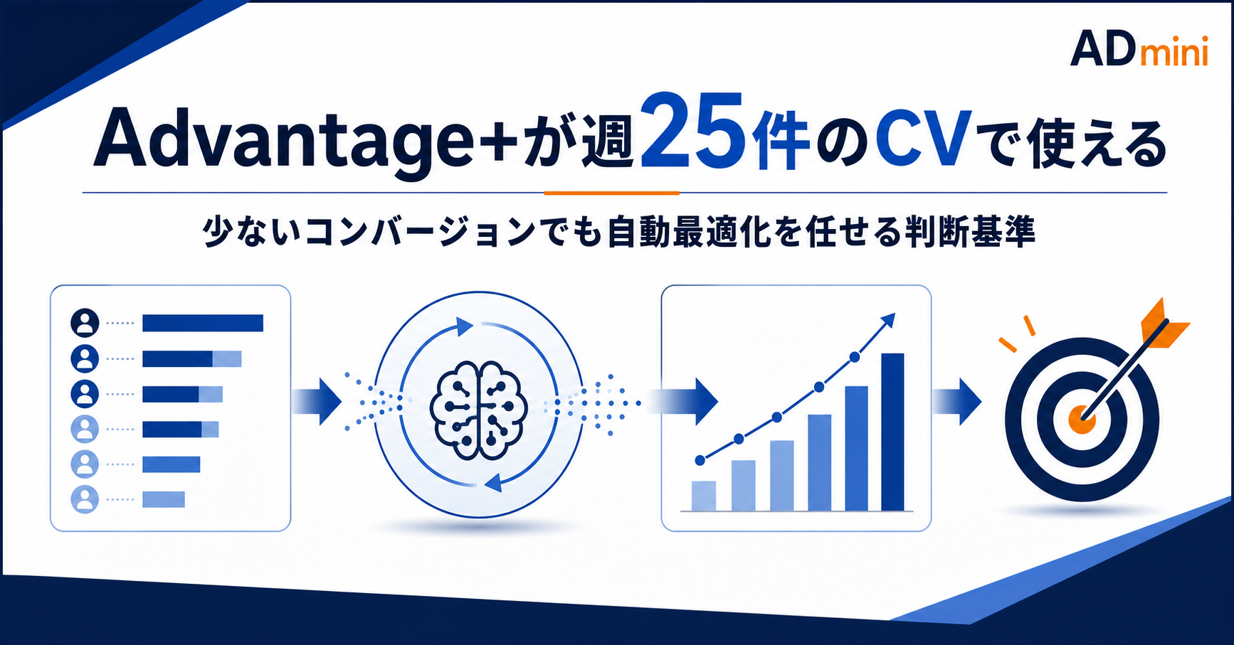 Meta広告のAdvantage+が週25件のコンバージョンで使えるようになった｜少ないCVでも自動最適化を任せてよいかの判断基準