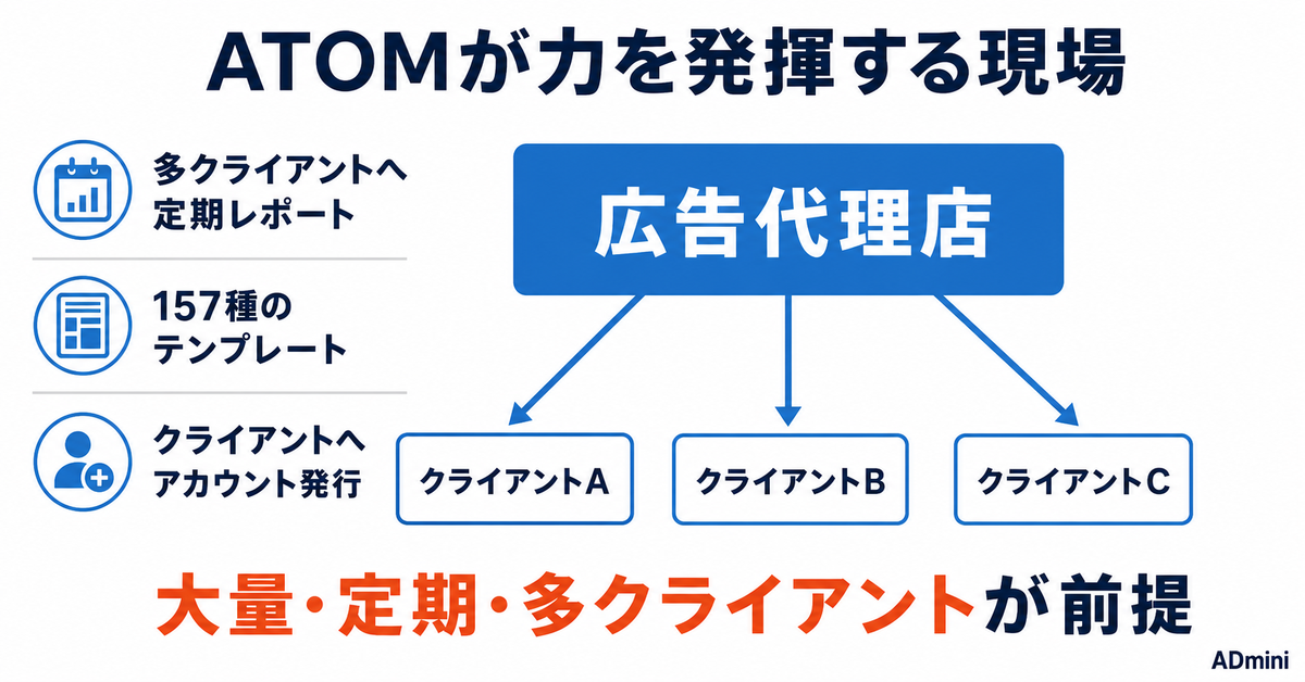 ATOMを導入する前に確かめたい「向いている現場」｜代理店向けレポートツールを事業会社や個人が入れる意味があるか