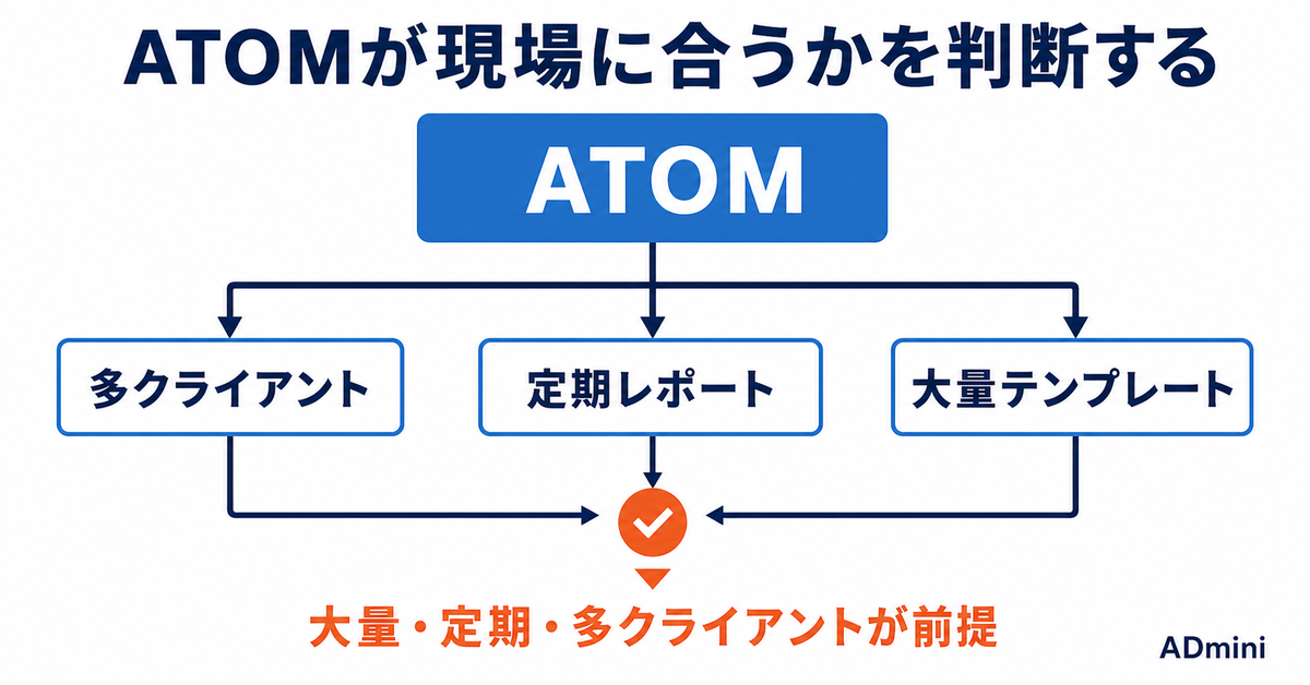 ATOMを導入する前に確かめたい「向いている現場」｜代理店向けレポートツールを事業会社や個人が入れる意味があるか