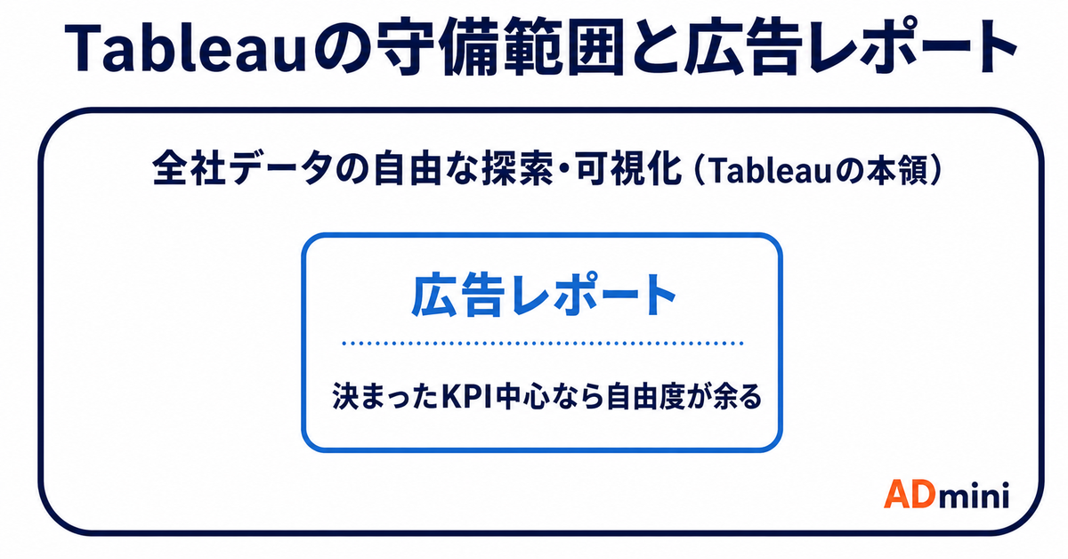 広告レポートにTableauは過剰か｜高機能BIが要る状況と、要らない状況を分けて考える