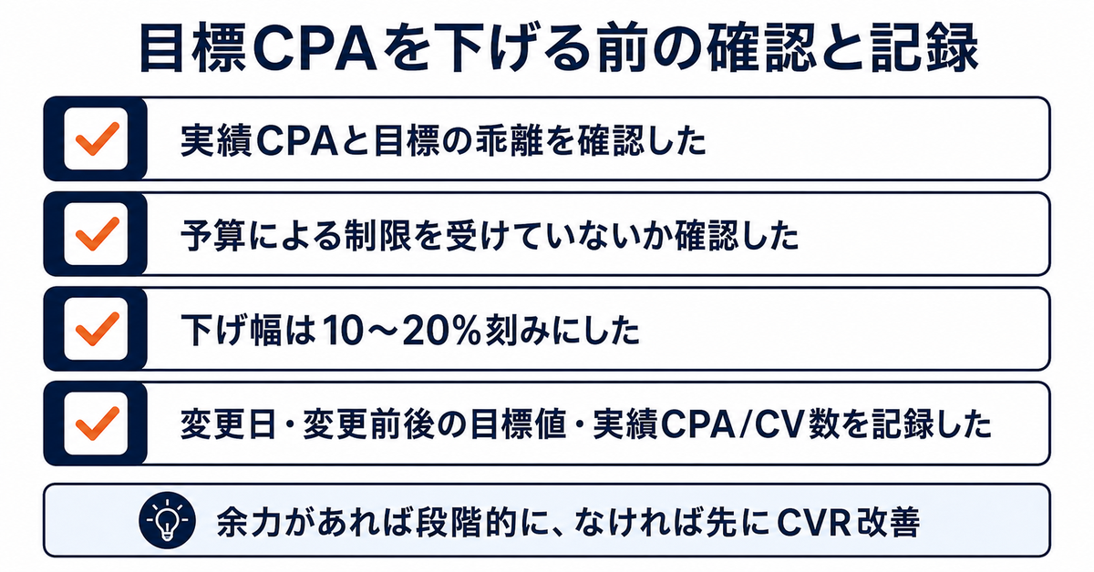 目標CPAを下げたら配信が止まった／CVが減った｜どこまで下げてよいかを状況別に判断する