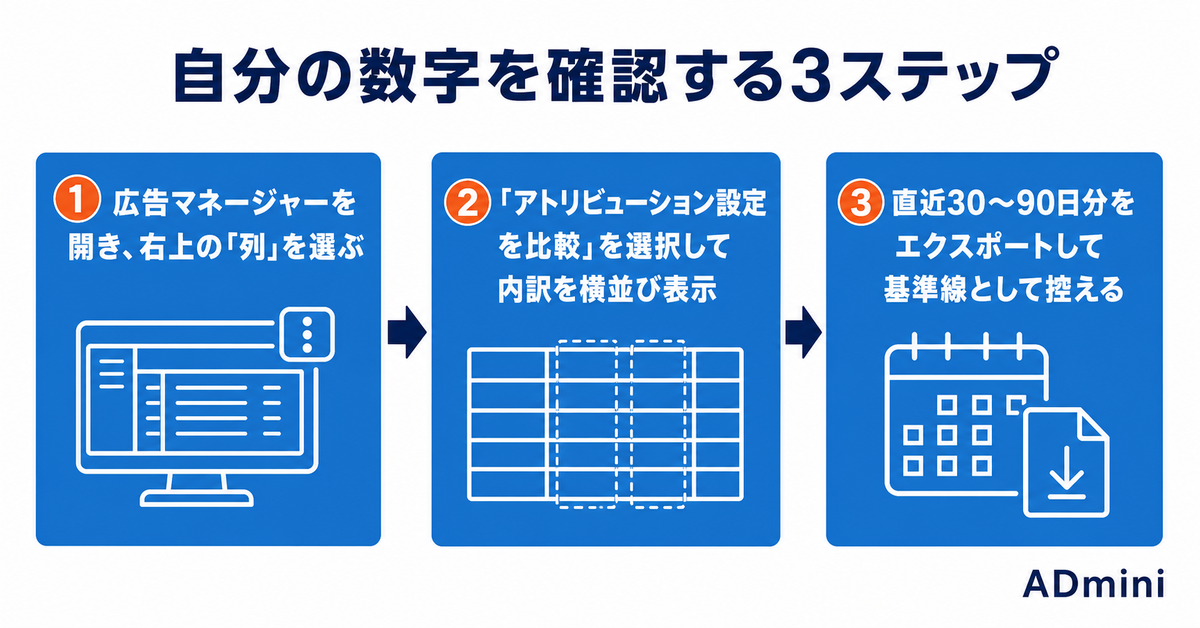Meta広告のコンバージョン数え方が変わった2026年｜「エンゲージスルー」分離で数字の見え方を読み直す