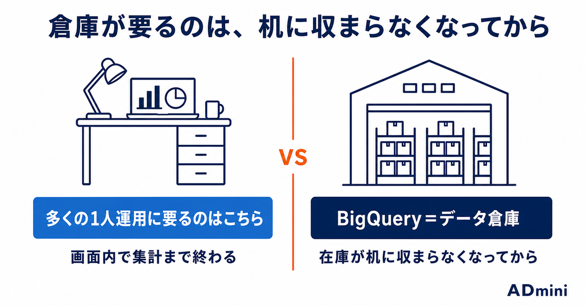 広告データにBigQueryは要るか｜1人運用で過剰になる条件と、本当に必要になる条件を分ける