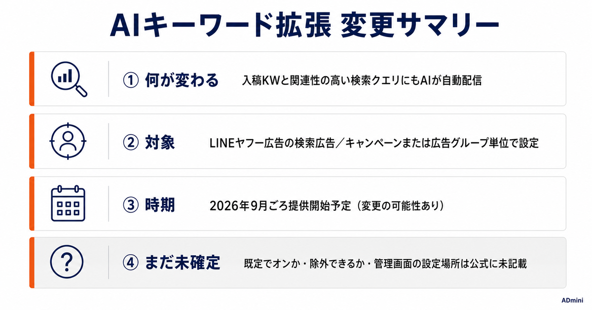 LINEヤフー広告にAIキーワード拡張が入る2026年秋|キーワードを足さずに配信が広がる仕組みと、意図しない拡張を止める確認