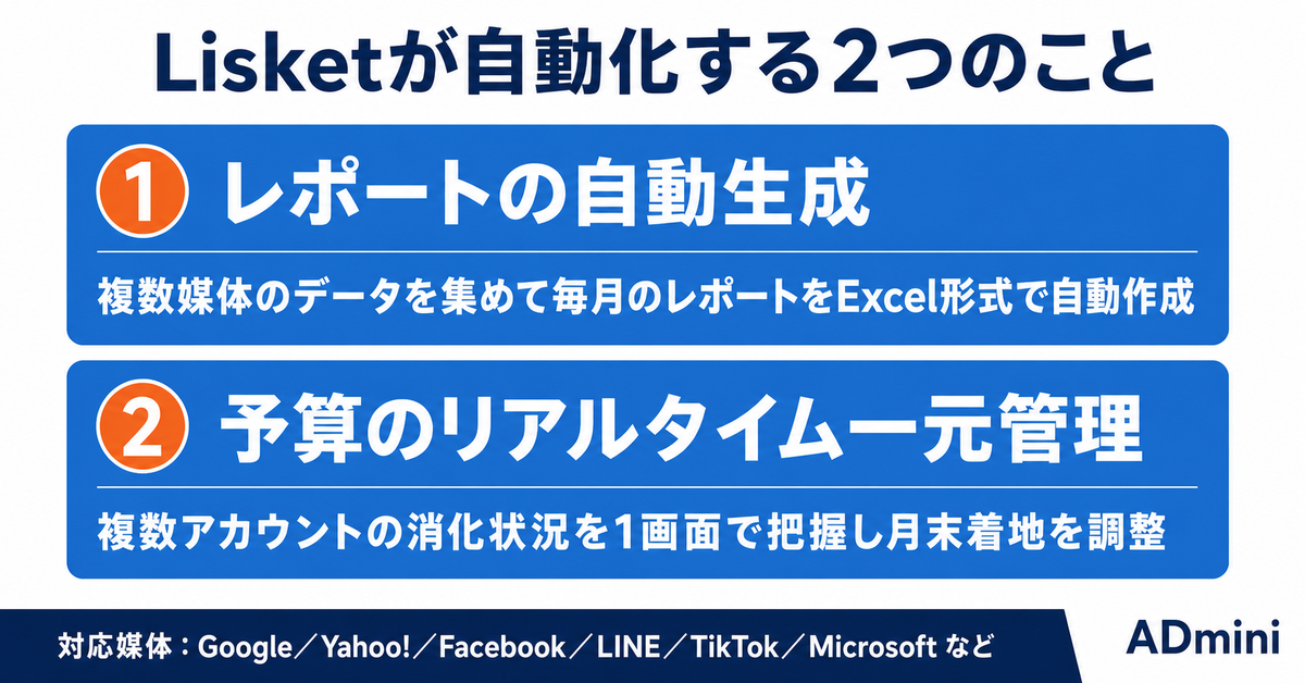 Lisket（リスケット）とは｜料金プラン・対応媒体と、1人運用では過剰になる条件