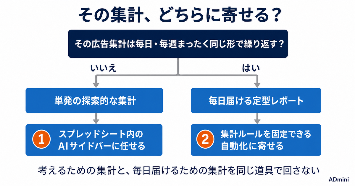 ChatGPTがExcel・Googleスプレッドシートの中に入った2026年｜広告データの集計を任せる前に知る料金と使いどころ