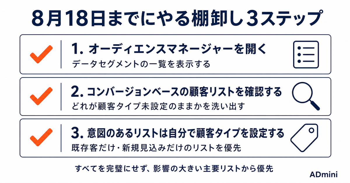 Google広告が顧客リストを新規・既存へ自動で仕分けする2026年8月｜スマート自動入札が誤学習する前に確認すること