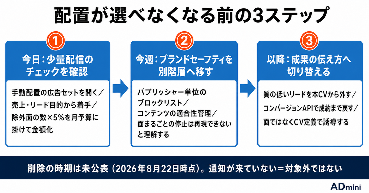 Meta広告の「配置の除外」が廃止される予告｜すでに5%漏れている除外設定の確認と、手動配置を失う前の備え