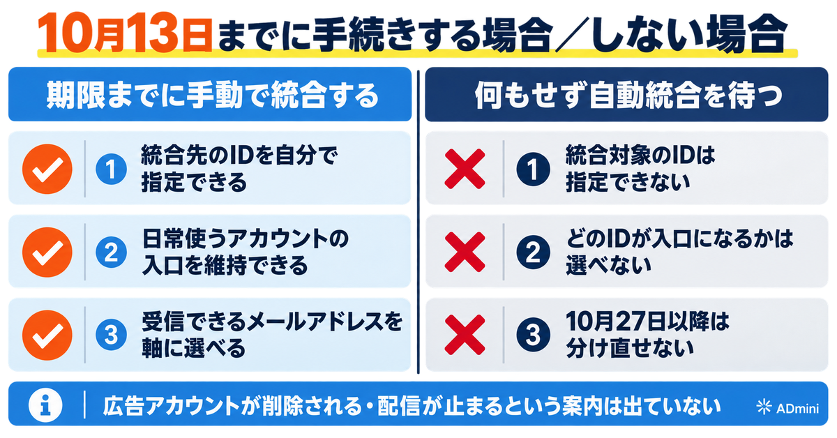 LINEヤフーのビジネスIDが10月13日に自動統合される|統合先を選べる最後の期限と、複数アカウントを持つ運用者の確認手順