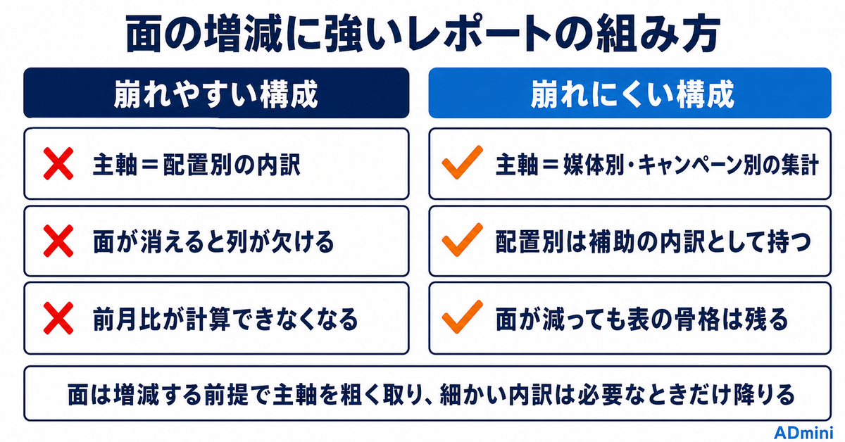 LINEヤフー広告のVOOM配置が9月30日で消える|配信が止まる広告グループの見つけ方と予算の逃がし方