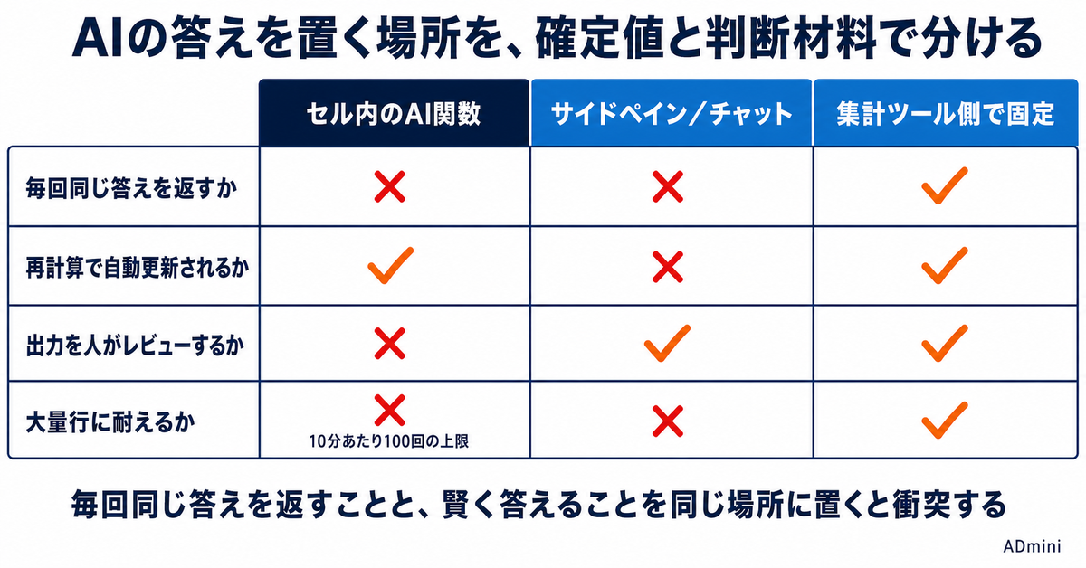 ExcelのAI関数「=COPILOT()」が2026年9月14日で廃止される｜セルにAIを入れた広告集計シートを9月までに点検する