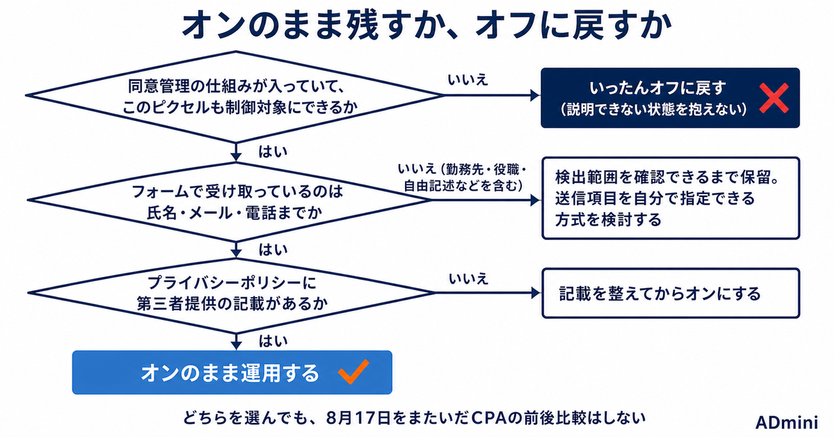 ChatGPT広告の「自動詳細マッチング」が既存ピクセルにも自動でオンになった｜8月17日以降に確認する場所と、残すか外すかの判断