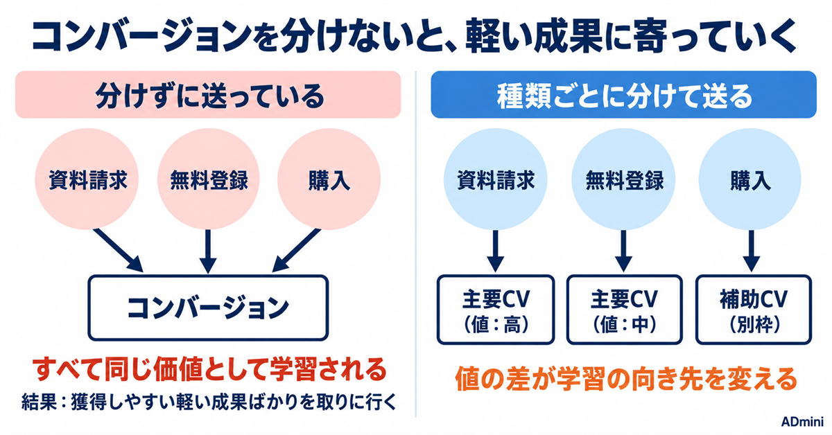 広告のターゲティング精度を上げる方法｜自動化が進んだいま、運用者が実際に動かせる3つの入力