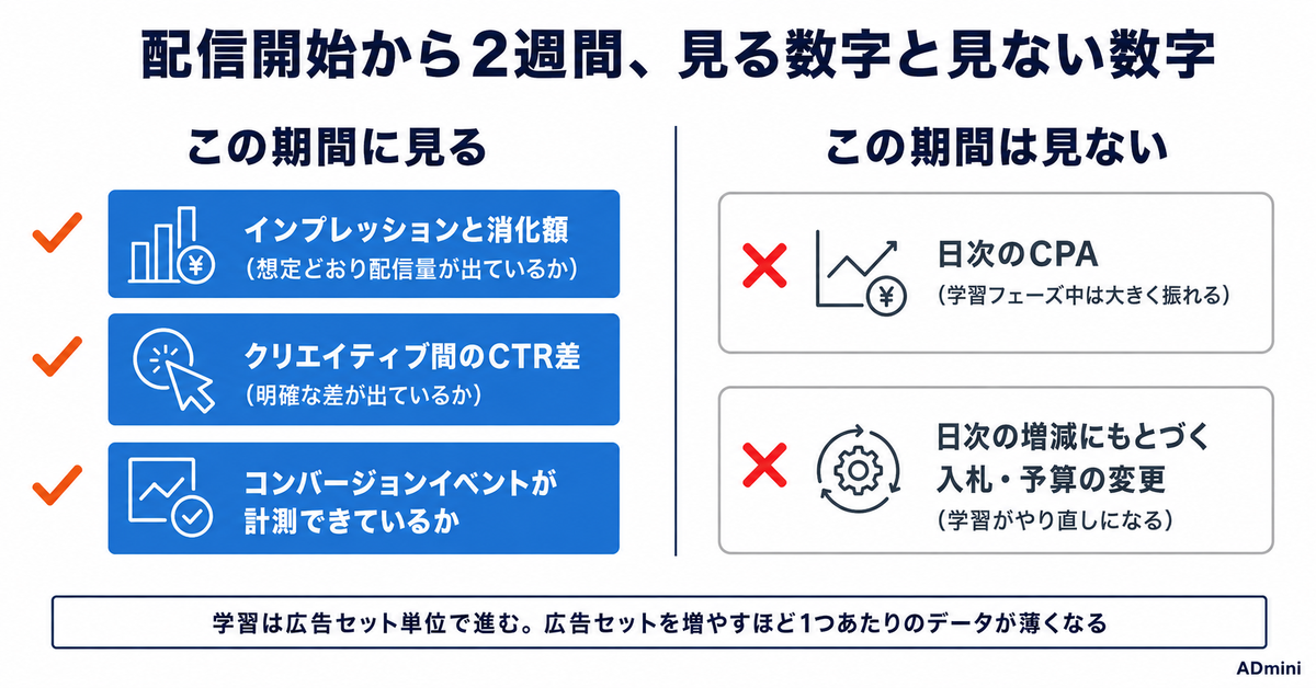 Meta広告の始め方|出稿前に用意するものと、最初のキャンペーンの組み方