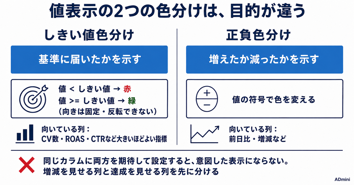 ADminiの表示フォーマット設定の使い方|単位・桁区切り・色分けをカラムごとに整える