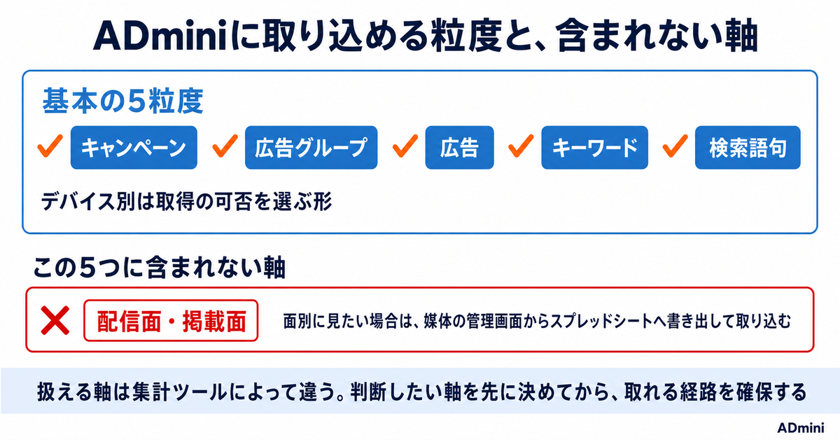 LINEヤフー広告（旧Yahoo!広告）の運用最適化ガイド｜公式の6ステップを1人運用の順番に組み替える