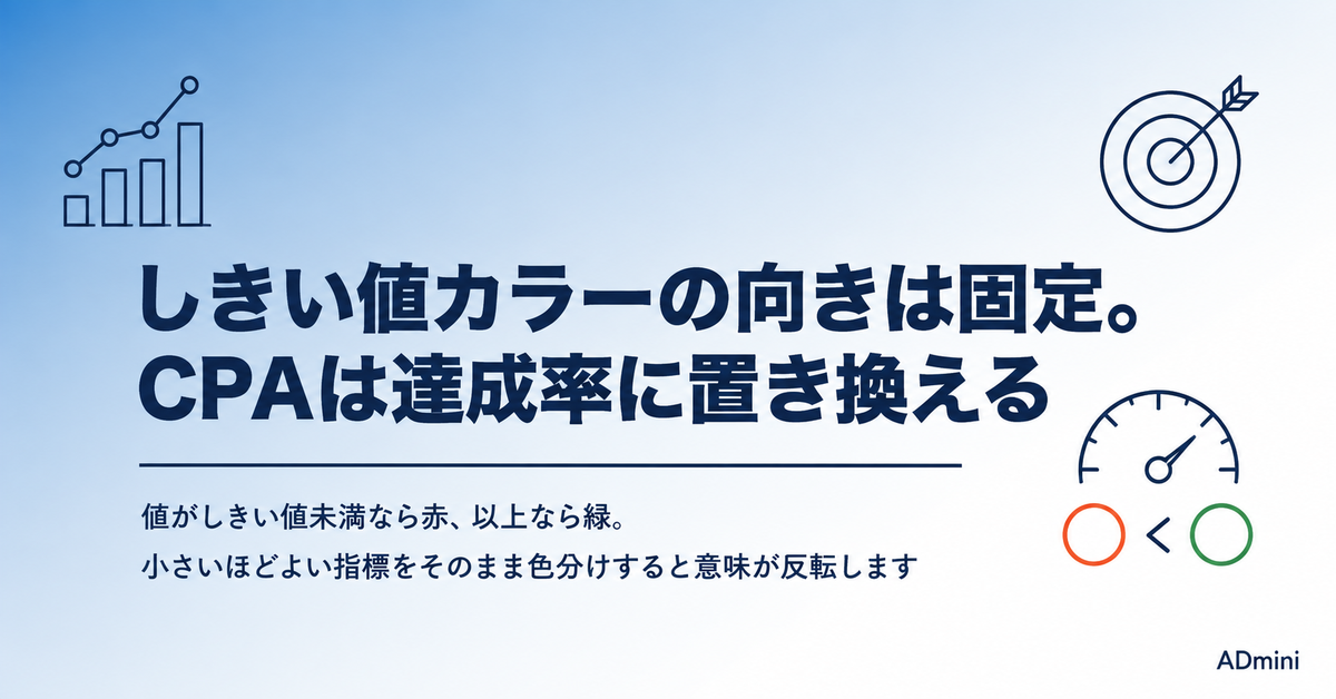 ADminiのしきい値カラー設定ガイド｜色の向きは固定、CPAを監視するときの作り方