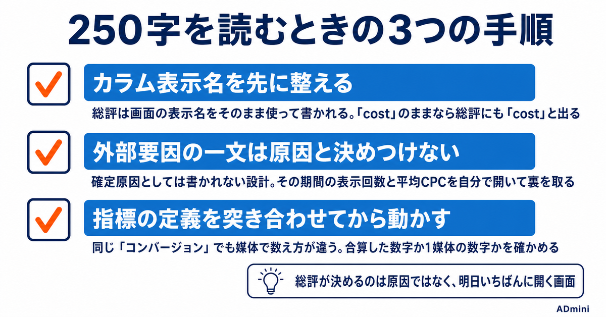 ADminiのAI総評の読み方｜250字に何が書かれ、どこを翌日の打ち手に使うか