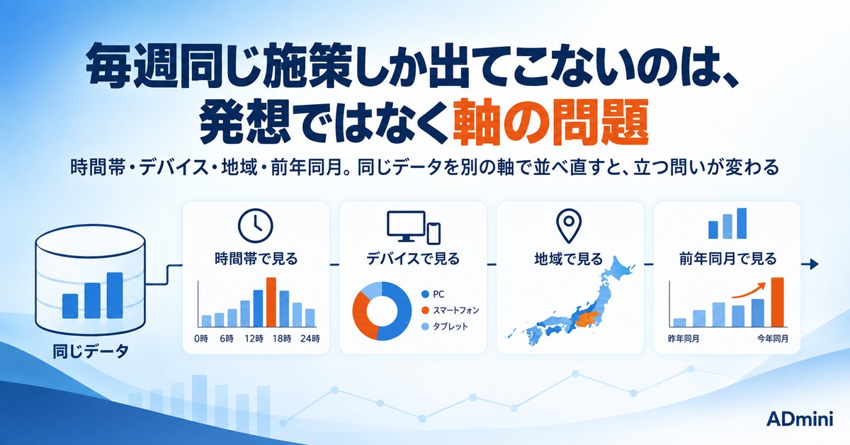 広告施策がマンネリ化して同じ改善の繰り返しになる問題｜アイデアが枯渇したときに切り口を作り直す手順