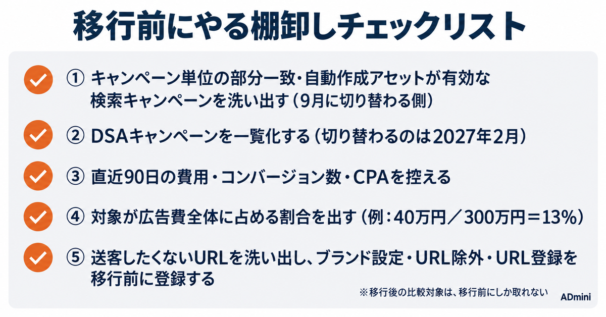 Google広告のDSAからAI最大化設定への自動移行が2027年2月へ延期された｜9月に切り替わるのはDSAではない
