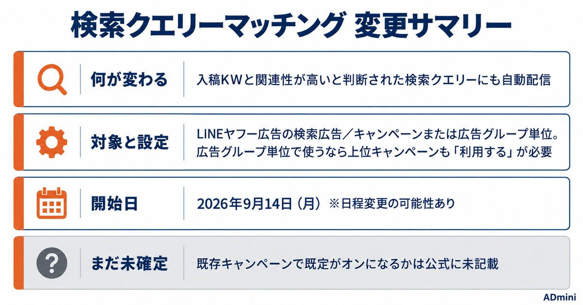 LINEヤフー広告の「検索クエリーマッチング」が9月14日開始｜旧称AIキーワード拡張、キーワードを足さずに配信が広がる仕組みと確認すること