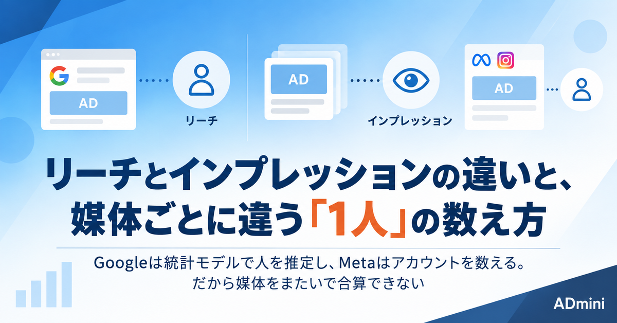 広告のリーチとは|インプレッションとの違いと、媒体ごとに「1人」の数え方が違う問題