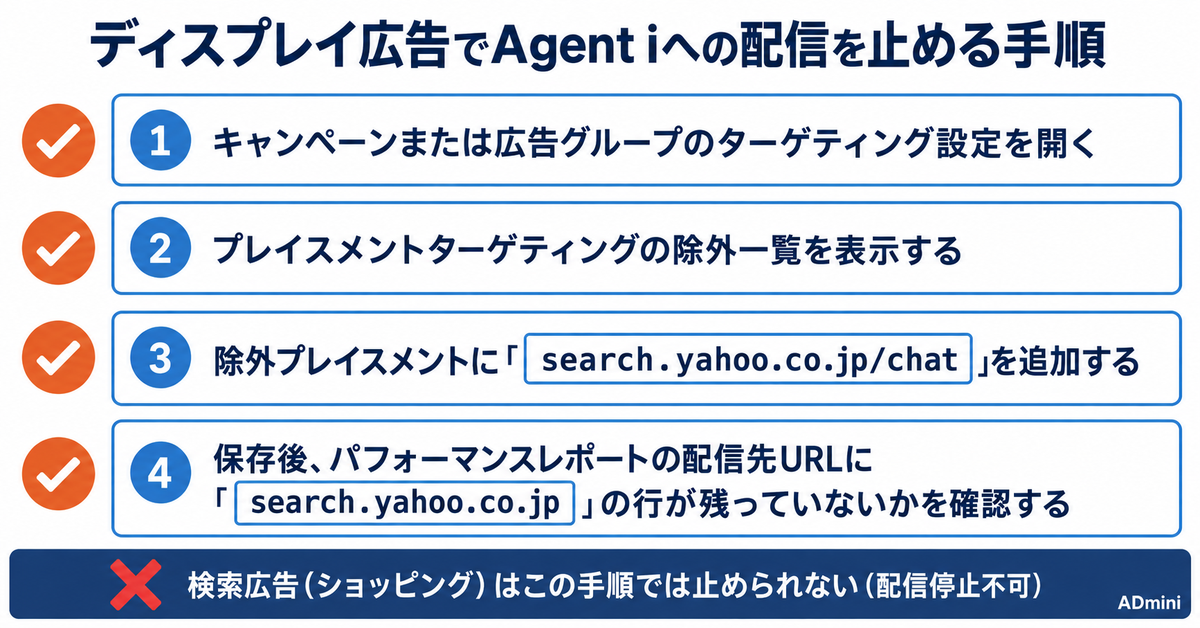 LINEヤフーのディスプレイ広告がAI回答面に出ている｜Agent i配信の確認場所と、除外するかの判断
