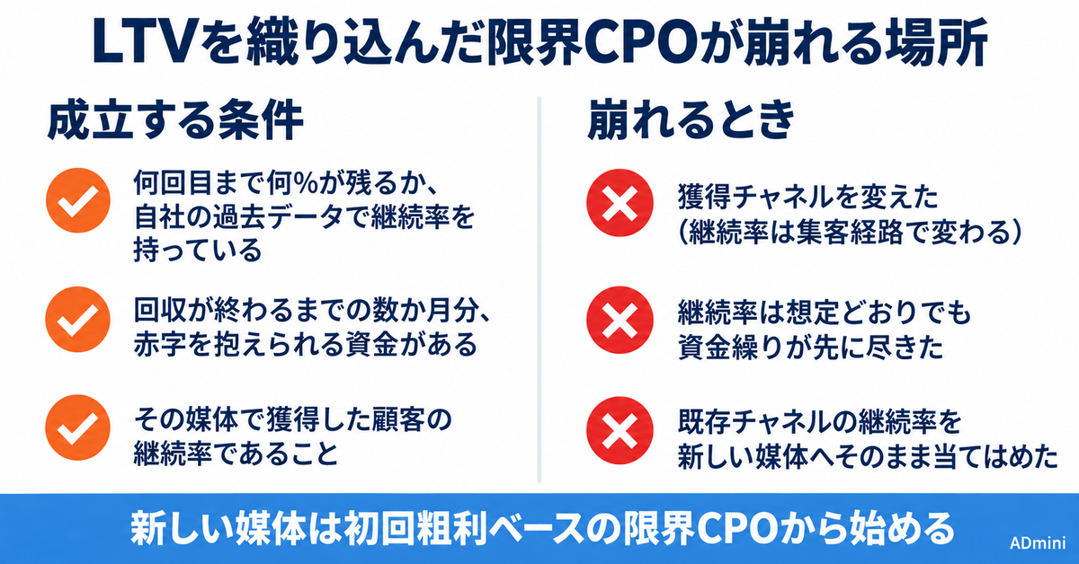 CPOとは｜「注文」と「新規顧客」で数字が変わる計算式と、CPAとの使い分け
