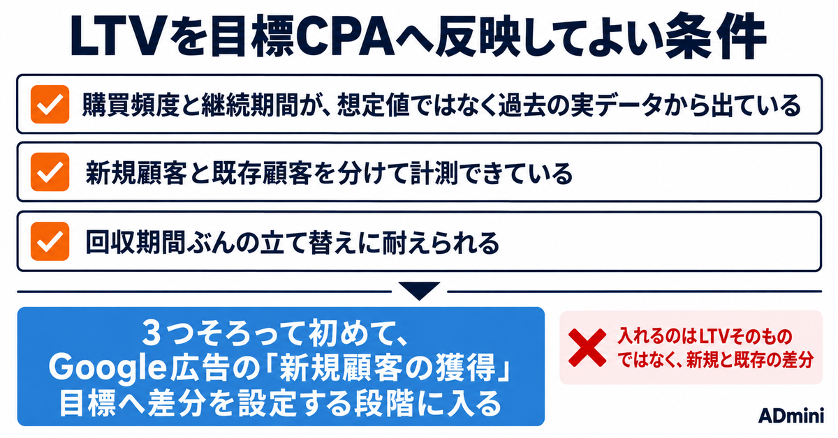広告のLTVとは|管理画面には出ない数字の計算式と、目標CPAへ反映してよい条件