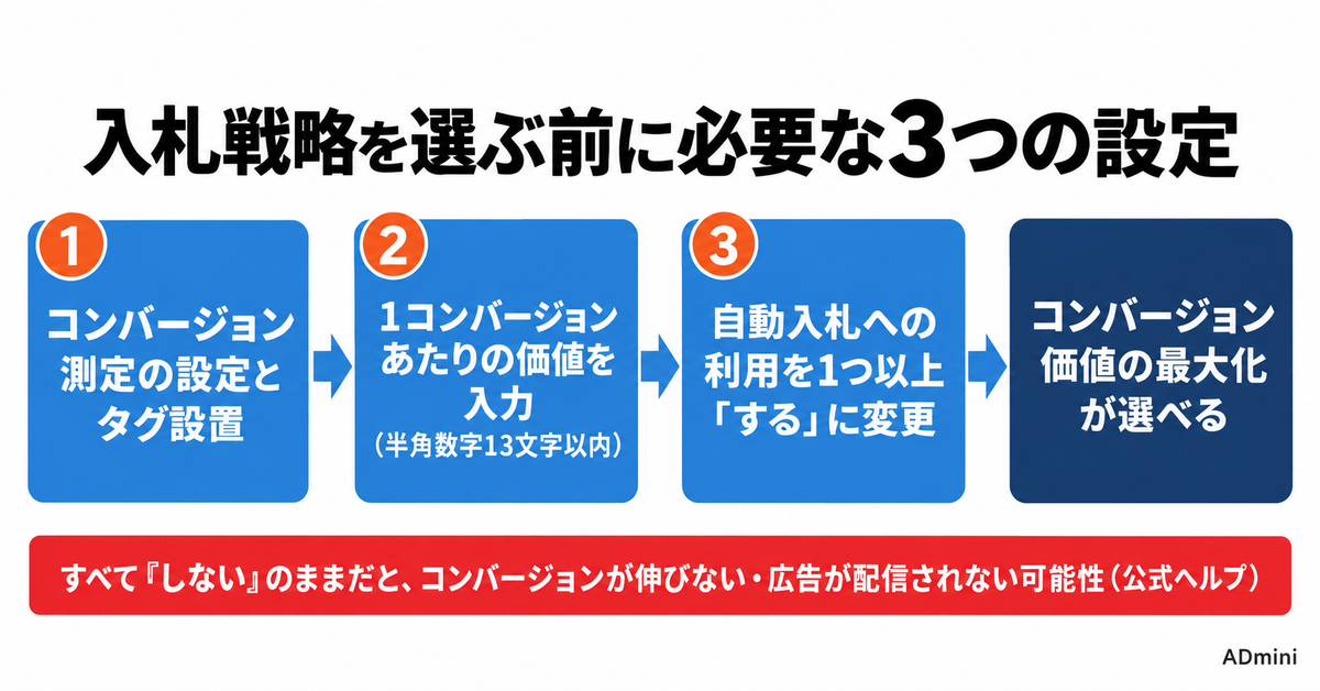LINEヤフー広告の検索連動型ショッピング広告に入札戦略が3つ増えた｜2026年9月16日提供開始、目標ROAS運用の前に済ませる設定