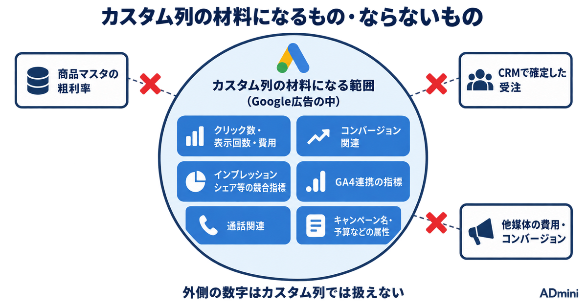 Google広告のカスタム列で作ってよい指標・作らない方がよい指標｜表示項目を自作する前の判断基準