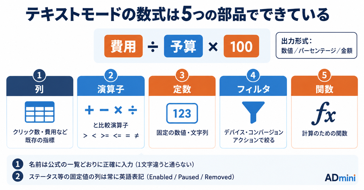 Google広告のカスタム列で作ってよい指標・作らない方がよい指標｜表示項目を自作する前の判断基準