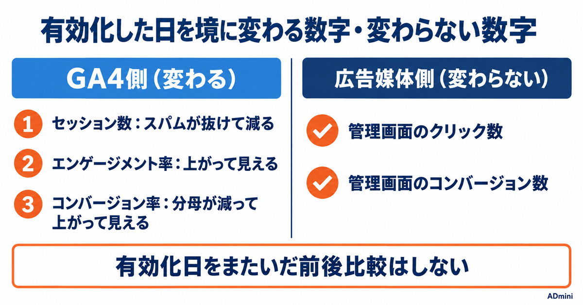 GA4に「ホスト名の許可リスト」フィルタが追加された2026年9月|スパムを止める前に、広告LPのドメインを書き出す理由