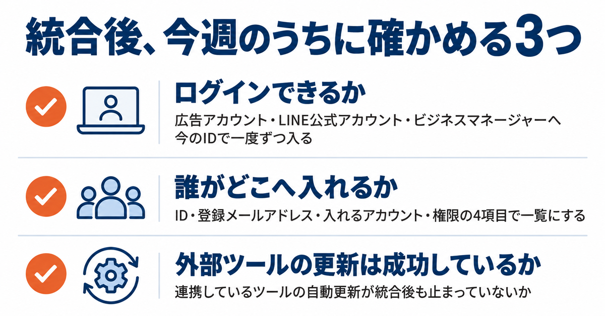 LINEヤフーのビジネスIDは10月13日に自動統合された|初回ログインの同意画面と、10月27日まで解除できるIDの見分け方